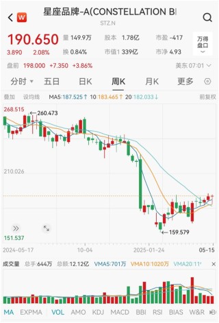 华尔街大鳄的“酒局”