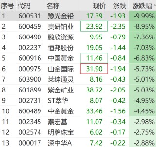 黄金、白银，又大跌！