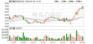 45家意向方报名：棒杰股份预重整投资人招募完成报名，正推进遴选