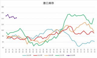 甲醇：强地缘弱现实博弈，上下两难？