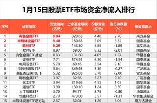 天量资金，新动向