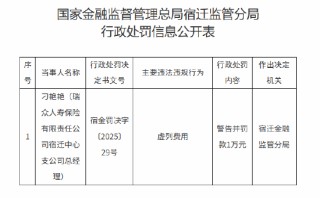 瑞众人寿宿迁中心支公司时任总经理被罚1万元：虚列费用
