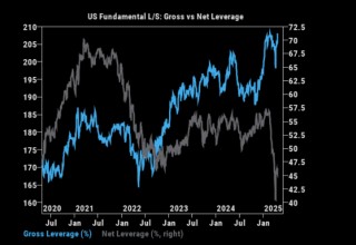 “暴风眼”效应？全球股市在4月画了一个深V，百年未见的关税战“毫发无伤”！