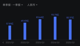 迈瑞医疗，还有戏吗？