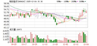 翔宇医疗：目前公司已有十几个产品提交注册申请