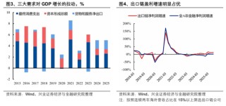 【兴证策略张启尧团队】2026年出海链有哪些投资机会？