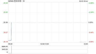 荃信生物-B于2月2日耗资约199.94万港元回购9.88万股