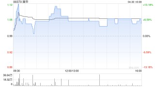 国华公布授出9200万份购股权