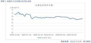 【生猪半年报】供给端持续施压 季节性反弹可期