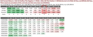 黄金“技术性回调”的理由：三大指标都指向“调整”，甚至“幅度不小”？