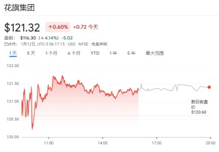 美股Q4财报季开启！高盛：标普500盈利预期“太保守”，本周银行股表现成关键风向标