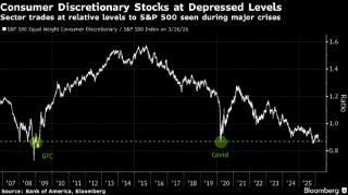 美国银行策略师Hartnett建议做多消费股 押注战后的“政策恐慌”