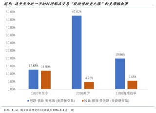 国金宏观：渐行渐近的衰退交易