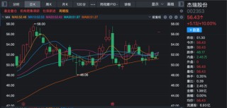 这家公司火了！斩获超1亿美元订单，168家机构火速调研！股价“一”字涨停！