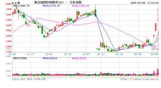 中远海运：鉴于中东地区冲突持续升级，即日起暂停相关航线新订舱业务