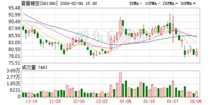 夏厦精密：2025年度业绩预告