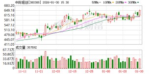 中际旭创：首选硅光技术来进行产品开发