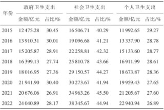 医保支付方式变革：从费用结算到分级诊疗的“指挥棒”