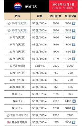 段永平回应1399元飞天茅台：怎么可能是假的？