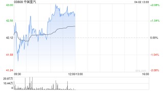 中金：维持中国重汽跑赢行业评级 目标价47.7港元