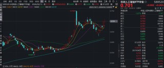 中国AI迎来“两弹一星”时刻？重点布局国产AI产业链的——科创人工智能ETF（589520）逆市拉升1.7%