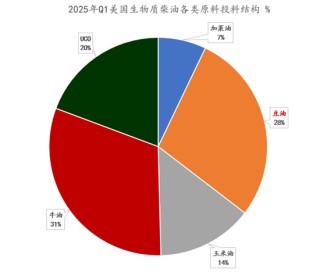 【建投专题】怎么看待美豆油的狂飙 2.0