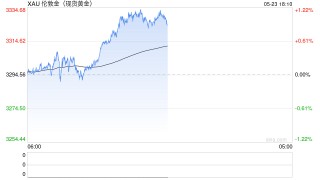 存款利率太低了，能用黄金ETF平替吗？