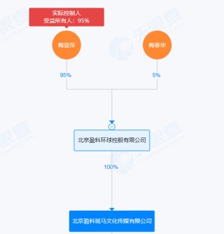 梅向荣自首，其妹梅亚萍“代理人”现身接待点，传达两套偿付方案！实探上海办公地：大批员工也深陷投资泥潭