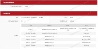 圣元环保子公司6000万买私募巨亏81%，涉事私募备案信息“名不副实”