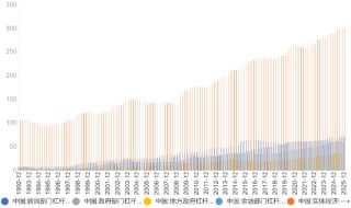源达信息：两会期待，科技+内需双轮驱动