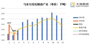 油脂：静待原油托底下的基本面改善