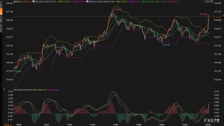 日本加息，为什么日元反而暴跌了？假期前要出事？