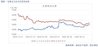 【生猪半年报】供给端持续施压 季节性反弹可期