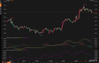 汇市周评：美元连涨背后藏玄机？本周五大货币走势全解密！