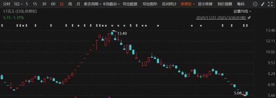 涨停又突然闪崩!实控人发布不实信息“带飞”股价,遭监管警示 第1张 涨停又突然闪崩!实控人发布不实信息“带飞”股价,遭监管警示 第1张