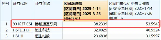 科网龙头发力续升，港股互联网ETF（513770）涨逾1%，重整向上节奏，机构：坚定“牛市第二阶段”判断  第2张