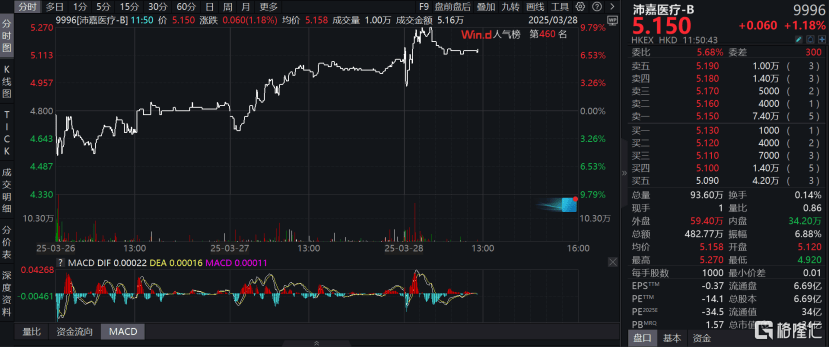 从规模化扩张到盈利质变,沛嘉医疗-B(9996.HK)拐点已来? 第1张 从规模化扩张到盈利质变,沛嘉医疗-B(9996.HK)拐点已来? 第1张