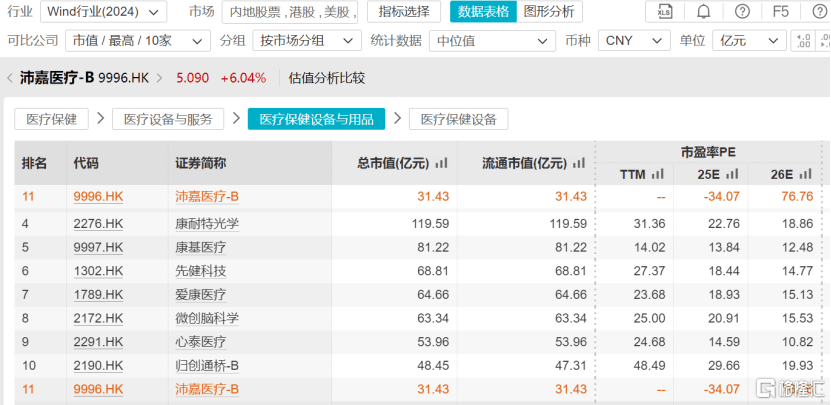 从规模化扩张到盈利质变,沛嘉医疗-B(9996.HK)拐点已来? 第4张 从规模化扩张到盈利质变,沛嘉医疗-B(9996.HK)拐点已来? 第4张
