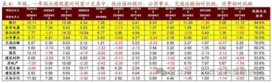 招商策略:峰回路转,逢低布局 第14张 招商策略:峰回路转,逢低布局 第14张