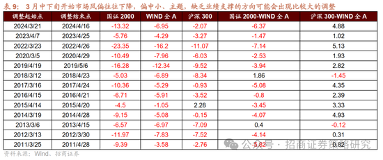 招商策略:峰回路转,逢低布局 第29张 招商策略:峰回路转,逢低布局 第29张