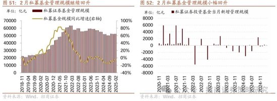 招商策略:峰回路转,逢低布局 第53张 招商策略:峰回路转,逢低布局 第53张