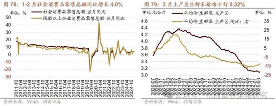招商策略:峰回路转,逢低布局 第70张 招商策略:峰回路转,逢低布局 第70张