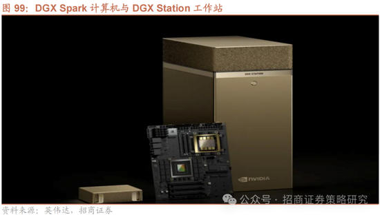 招商策略:峰回路转,逢低布局 第86张 招商策略:峰回路转,逢低布局 第86张