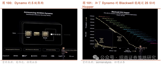 招商策略:峰回路转,逢低布局 第87张 招商策略:峰回路转,逢低布局 第87张