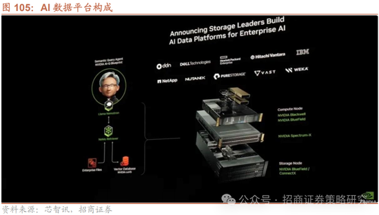 招商策略:峰回路转,逢低布局 第91张 招商策略:峰回路转,逢低布局 第91张