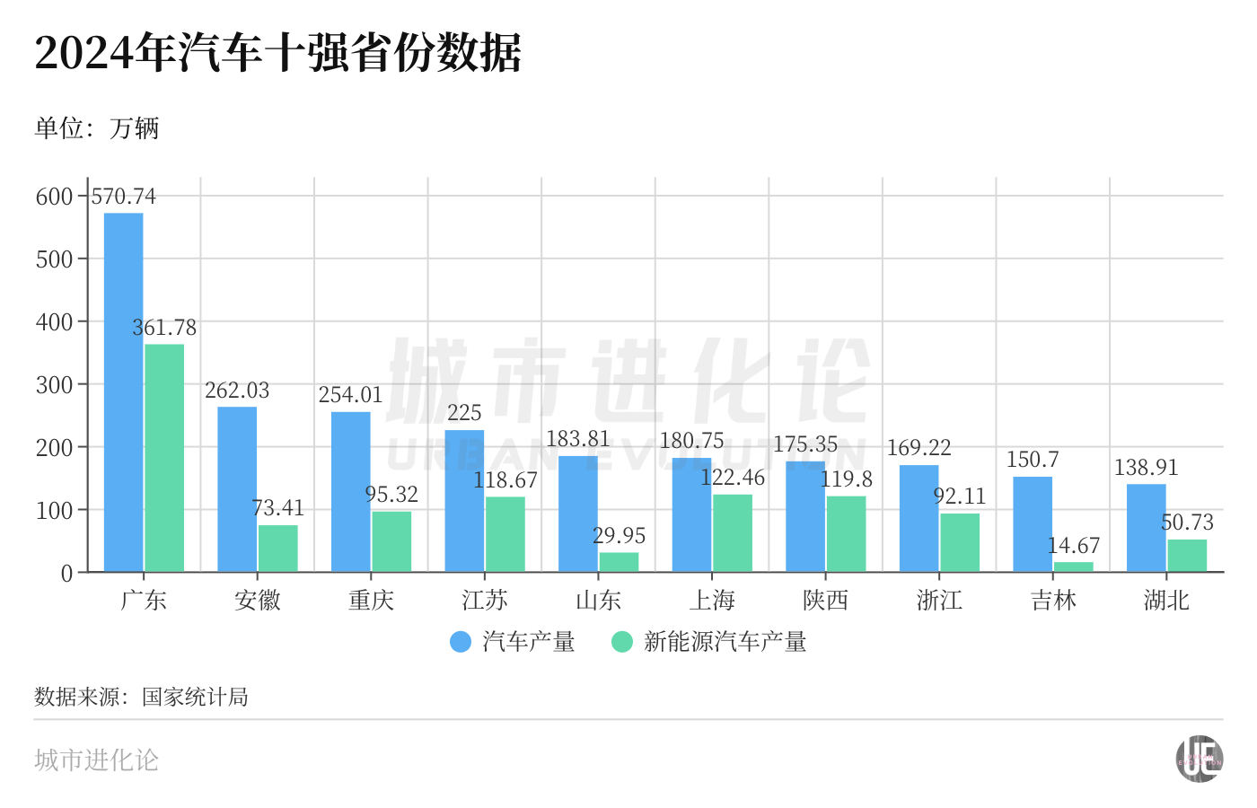 目标百万辆,失意的中部汽车大省发力了 第2张 目标百万辆,失意的中部汽车大省发力了 第2张