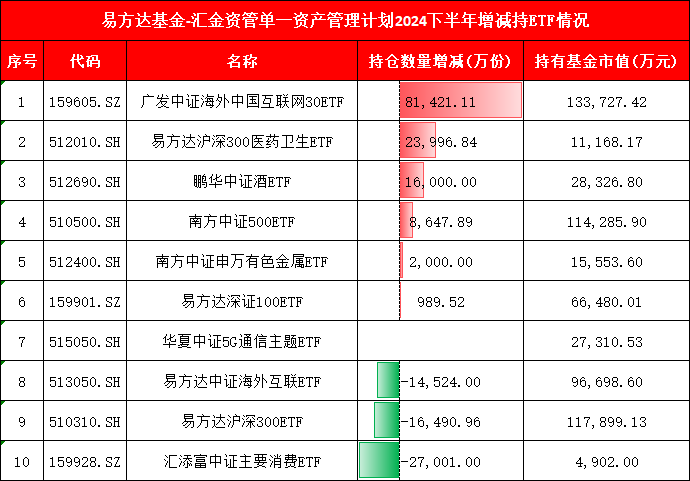 4张图看懂中央汇金万亿ETF持仓!买入中证1000ETF、华夏上证50ETF,增持广发中概互联网ETF、鹏华酒ETF(名单) 第3张 4张图看懂中央汇金万亿ETF持仓!买入中证1000ETF、华夏上证50ETF,增持广发中概互联网ETF、鹏华酒ETF(名单) 第3张