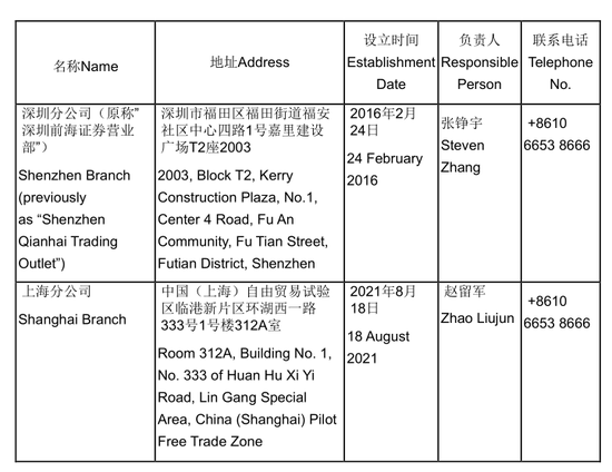 “易主”国资的瑞信证券,总经理尴尬了…… 第7张 “易主”国资的瑞信证券,总经理尴尬了…… 第7张