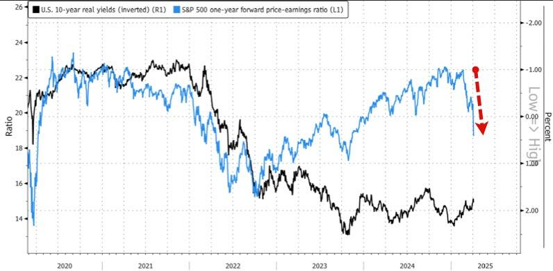 载入史册!这是怎样的一周,全球市场都跌懵了 第13张 载入史册!这是怎样的一周,全球市场都跌懵了 第13张