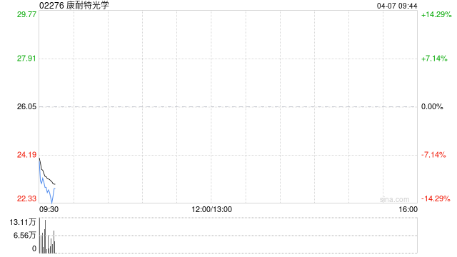 康耐特光学重新授予第一批受限制股份单位  第1张